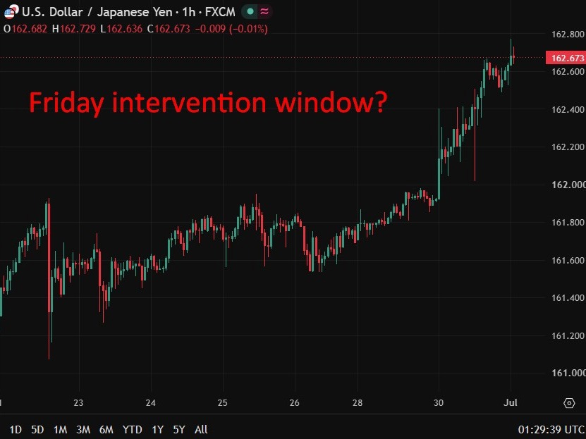 Friday intervention window 01 July 2026